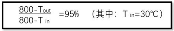 RTO出口溫度及進出口溫差