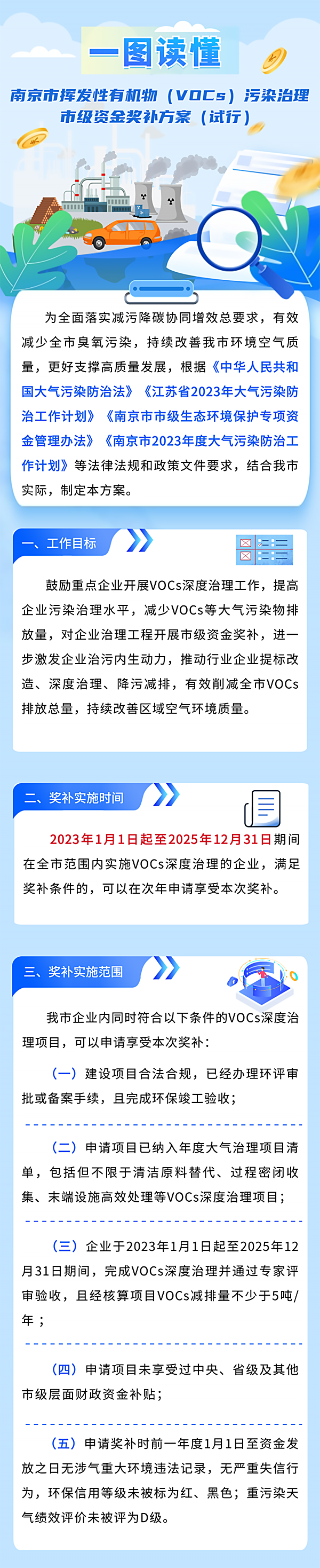 《南京市揮發(fā)性有機(jī)物（VOCs）污染治理市級資金獎(jiǎng)補(bǔ)方案（試行）》