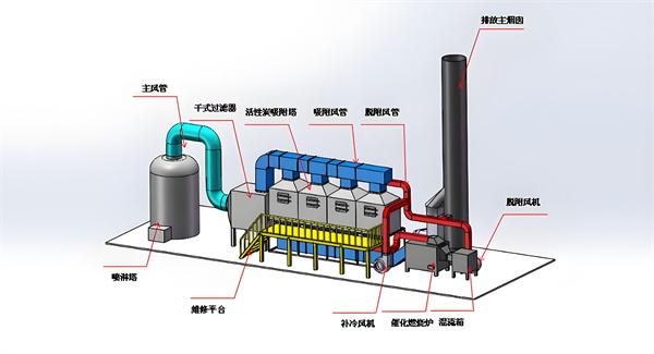 活性炭廢氣處理工藝.jpg